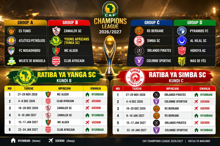 Ratiba Kamili ya Yanga na Simba Ligi ya Mabingwa 2026/2027, Ipo Hapa